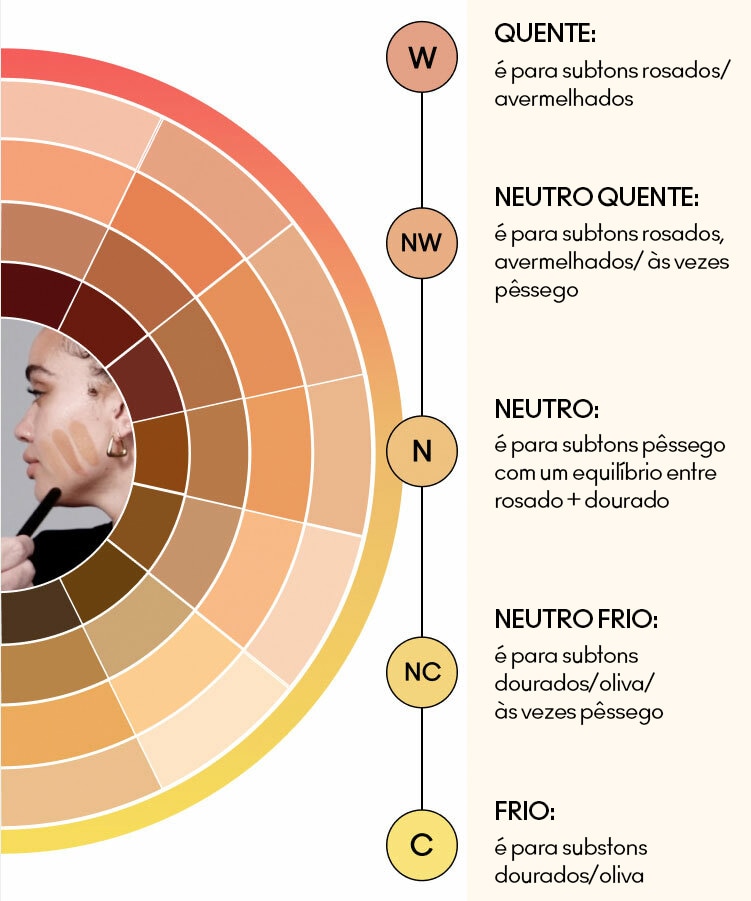 FIND YOUR UNDERTONE CHART